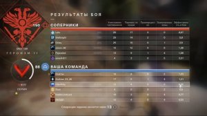 Destiny 2 guide(гайд) to the Fusion Rifle(Плазменная винтовка) Telesto