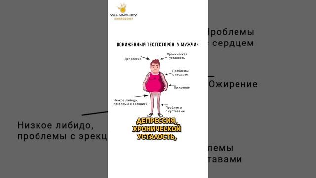 Гипогонадизм или фейк? Всегда ли как кажется?