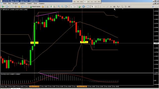 Трендовая торговля. Взгляд в будущее - 23.11.2016 смотреть онлайн