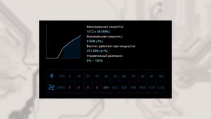 Enermax Liqmax II 240 | Обзор и тестирование