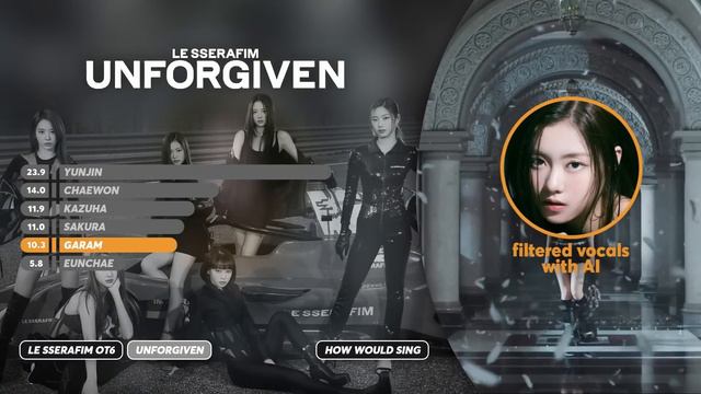 How Would LE SSERAFIM OT6 sing 'UNFORGIVEN (feat. Nile Rodgers)'「with Garam」 смотреть онлайн