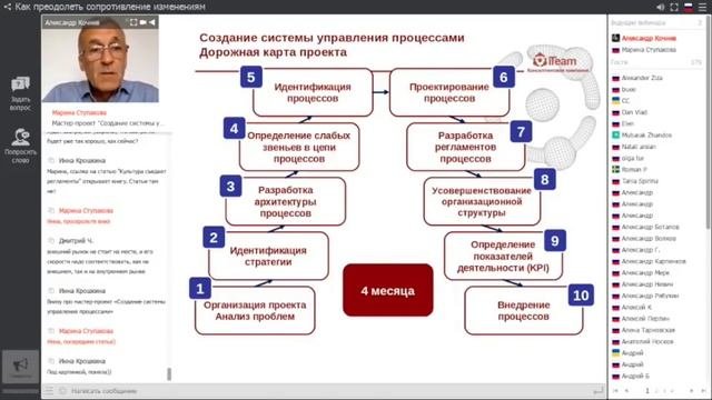 [Целевое управление] Как преодолеть сопротивление изменениям