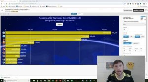 How To Make A Racing Bar Graph As Seen On Youtube!