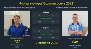 Финал  Мошников Б.(728)-Левкин К.(649). Турнир  "Золотая осень" 02.10.22.
