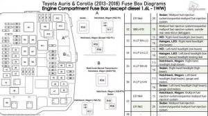 Toyota Auris & Corolla (2013-2018) Fuse Box Diagrams