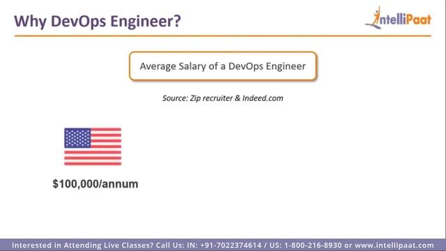 DevOps Salary Report | DevOps Jobs & Career | Intellipaat смотреть онлайн