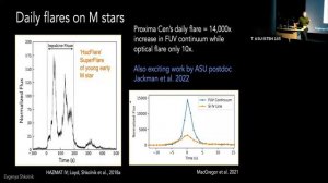 The Holistic View of the Evolution and Habitability of Exoplanets