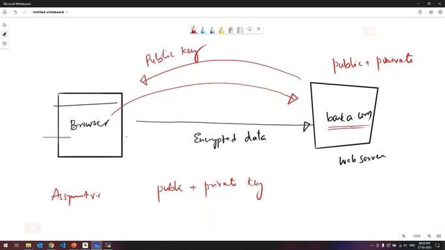 TLS Mastery 01: Basics of TLS Security & TLS Handshake