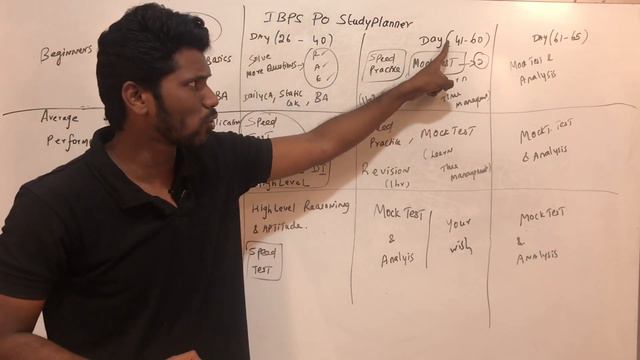 Strategy to crack IBPS PO exam | 65 days planner | Best website & youtube channel | PDF | Mr.Jack
