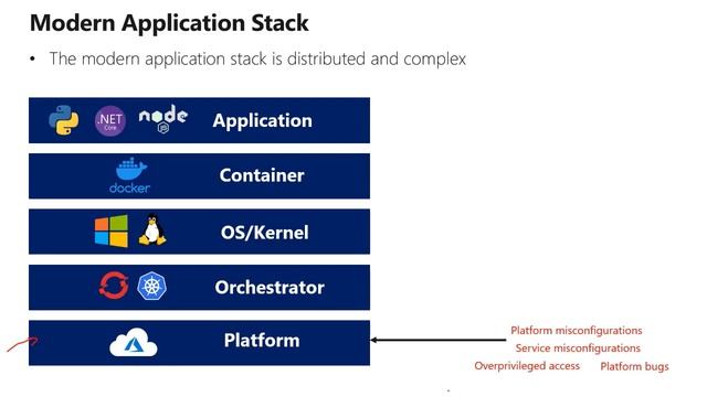 Azure Security Meetup - How attackers exploit containerized Azure workloads (Container Security 101 смотреть онлайн