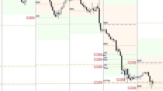 Клуб трейдеров. Отработка скоплений Limit order смотреть онлайн