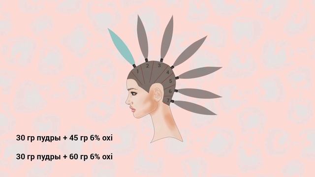 Продвинутый Балаяж. Самая модная техника окрашивания 2018. Обучение парикмахеров. Окрашивание волос