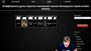 ГДЕ ВЗЯТЬ КОЭФФИЦИЕНТЫ  урона, скрытые МНОЖИТЕЛИ.