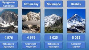 Сравните самые высокие горы России