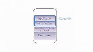 What is Docker