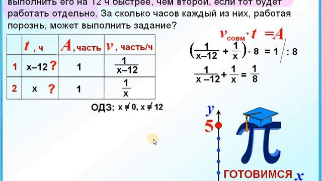 Двое рабочих выполняли заказ. Двое рабочих работая вместе могут выполнить. Двое рабочих работая вместе выполняют некоторую работу. Двое рабочих выполнили некоторую работу за 8 ч. Двое рабочих работая вместе могут выполнить работу ОГЭ.