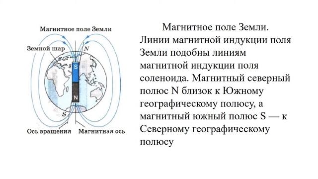 Вектор магнитной индукции смотреть онлайн