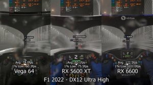 RX Vega 64 vs RX 5600 XT vs RX 6600 (In 10 Games)