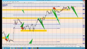 24 Fевраля  Торговые сигналы и Обзор рынка