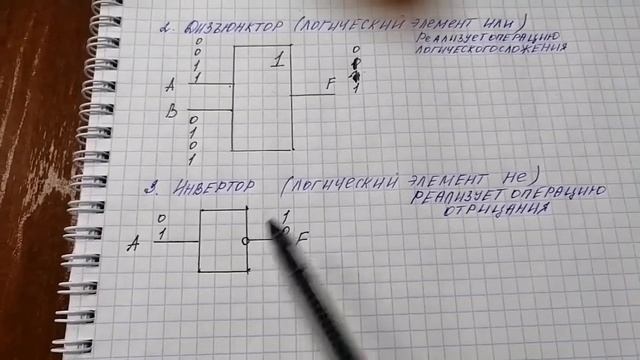 Информатика, 8 класс, тема "Логические элементы" (учебник Л. Л. Босова)