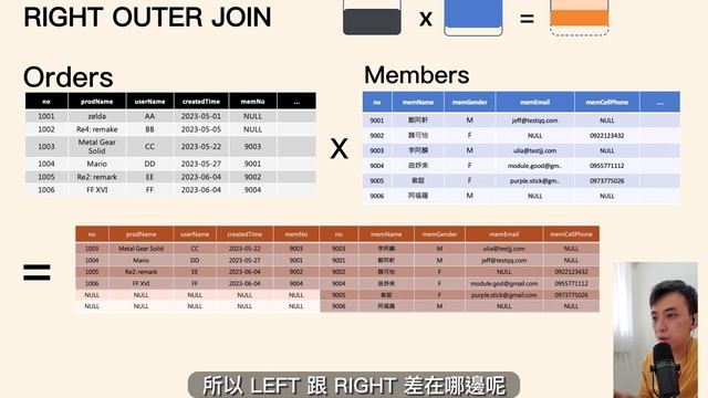 加薪時刻！ INNER OUTER JOIN 有什麼差異 , 面試時候這樣答, 我每次都拿到 Offer 呢 | 面試大熱門 смотреть онлайн