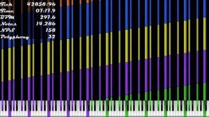 [Nut MIDI] C#Majnut.mid 2.09 Million Notes - Me
