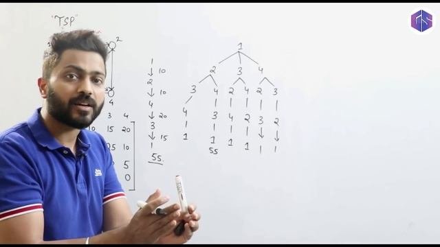 L-5.4: Traveling Salesman Problem | Dynamic Programming
