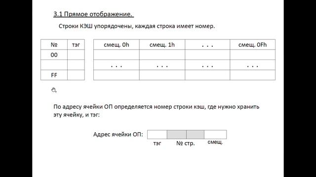 Расслоение оперативной памяти. Кэш-память. Множественно-ассоциативная Кэш-память. 21 лекция