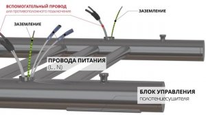 Монтаж Электрического Полотенцесушителя TERMINUS с универсальным подключением