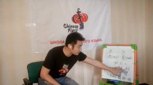 Учим китайский язык. Особенности китайского письма. Иероглифы 月 и 肉
