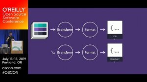 Building Consistent Cross-Platform Interfaces