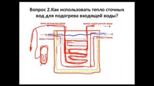 Подогрев воды теплом сточных вод Сточные воды для системы подогрева воды