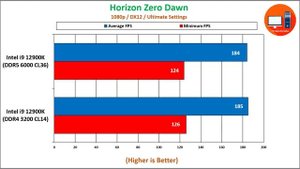 Intel i9 12900K DDR5 vs DDR4