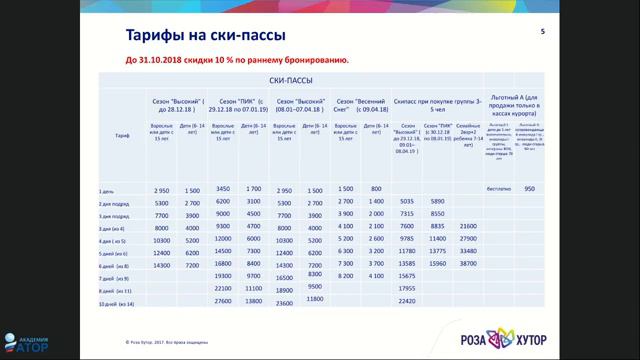 Сколько стоит первый раз встать на горные лыжи|Зимние спортивные фестивали