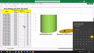 Как создать пРОСТой анализ ПЛАНа ПРОдаж в Excel.. ?