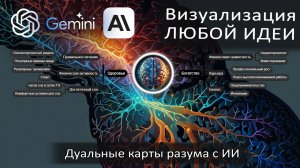 Как Визуализировать Идеи с Помощью ИИ: Интеллект-Карты