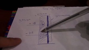 С какой стороны утеплять дом