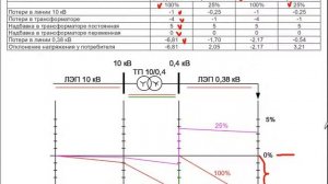 08 Проверка на отклонение напряжения - Электроснабжение населённого пункта