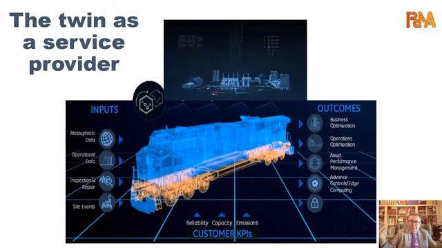 Opening Remarks: Maintenance Analytics in the age of Industrial Intelligence - Diego Galar, LUT смотреть онлайн