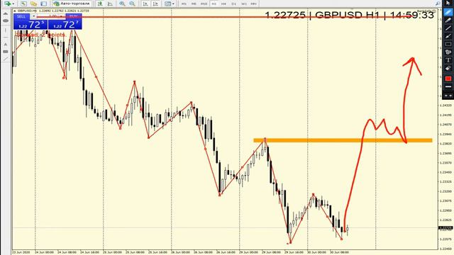 Это очень волатильные ВП! смотреть онлайн