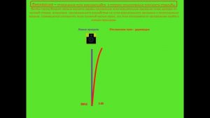Видеоурок Выбор точки прицеливания