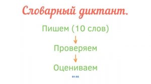 Словарный диктант 2 класс