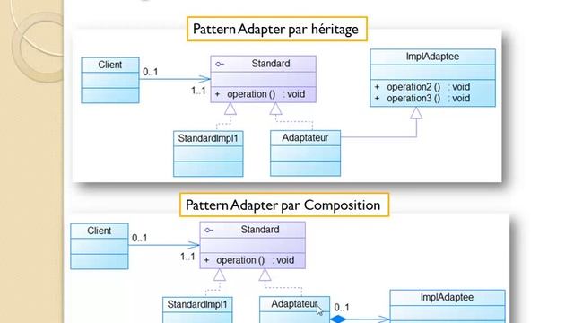 Mohamed Youssfi Design Pattern Adapter смотреть онлайн