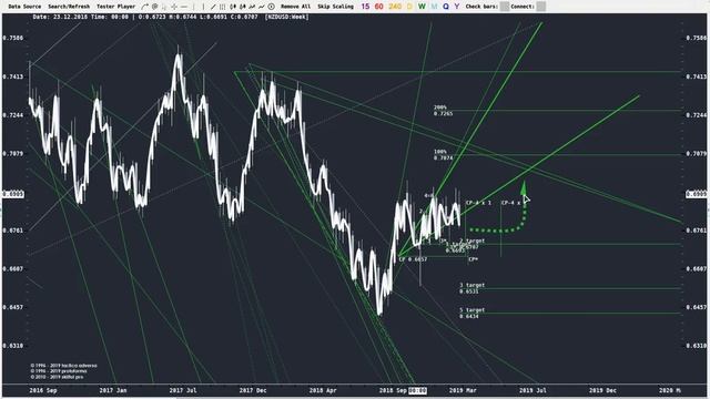 ТАКТИКА АДВЕРЗА (TACTICA ADVERSA, ТА) | ЭФИР 29.03.2019 в 14.00 (мск)...