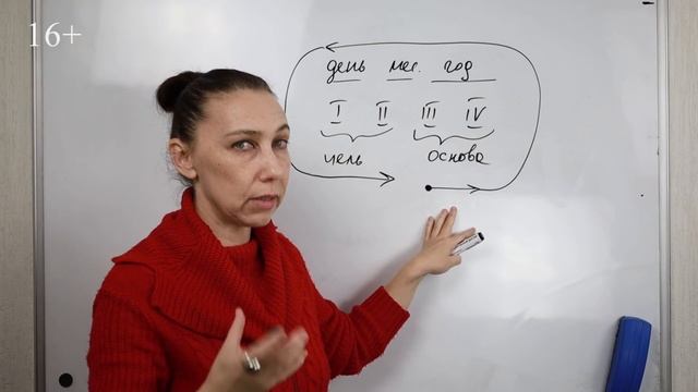 Значение дополнительных чисел в Квадрате Пифагора! Расчет дополнительных чисел в психоматрице!