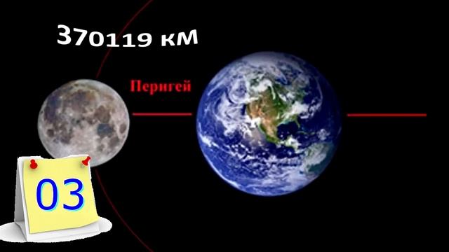 Астрономічні події лютого 2021 року смотреть онлайн