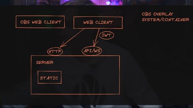 Проектируем OpenSource приложение