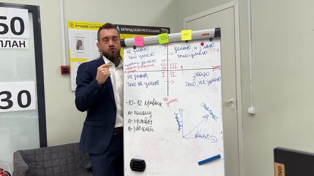 как внедрить знания и превратить в навыки/ обучение предпринимателей/ почему не получается смотреть онлайн