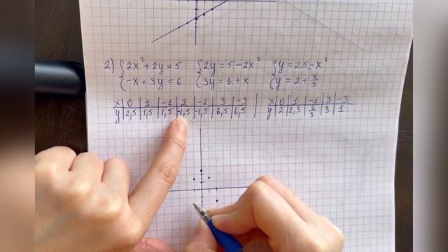 2.3 есеп - жүйе шешімдерінің санын графиктік тәсілмен табу смотреть онлайн