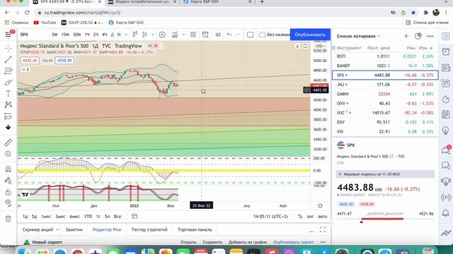 Технический анализ фондового рынка /фондовый рынок